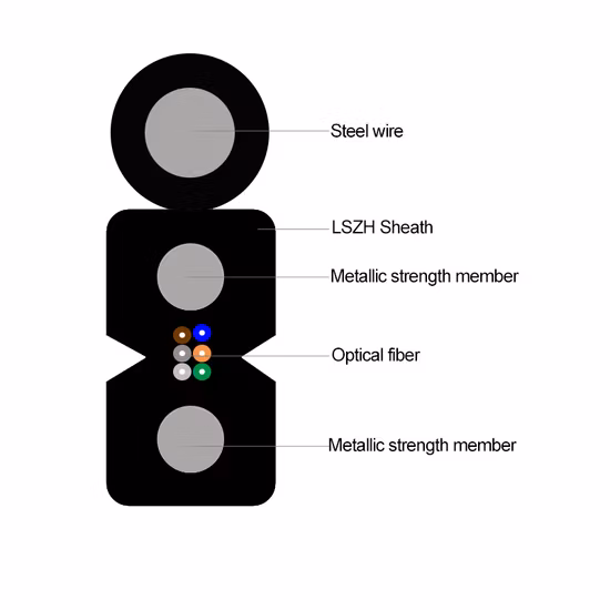 Fibre Hybride Extérieur Multi